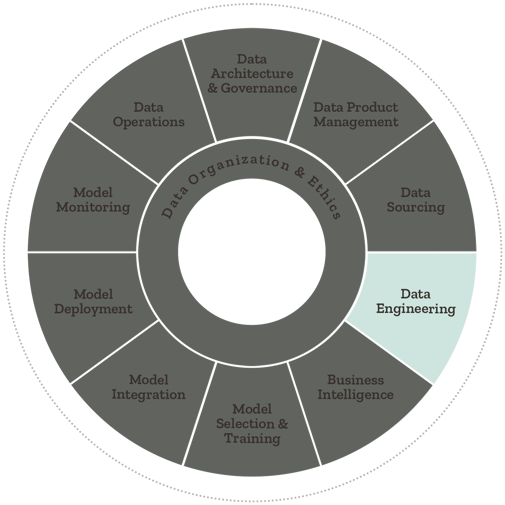 Data Engineering AIQ